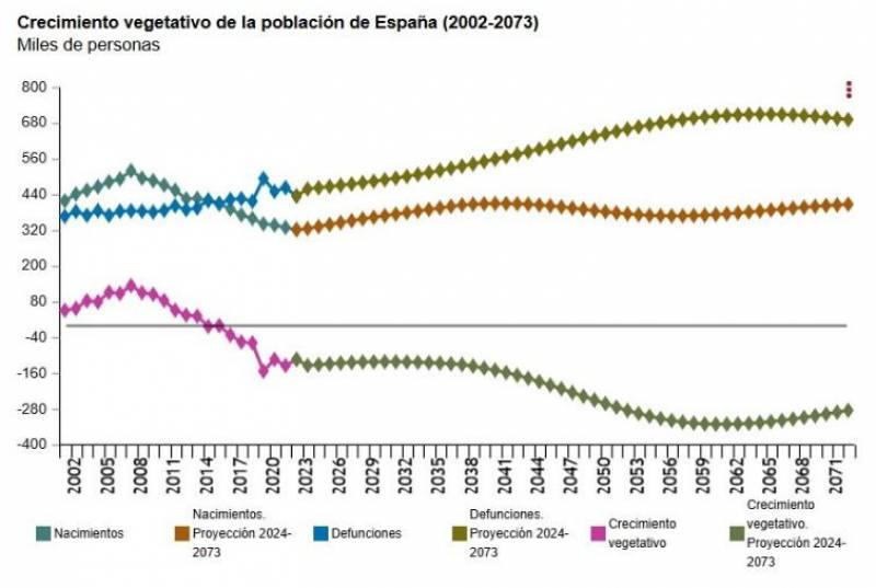 I'm a British property expert in Spain. Expats coming here are the only reason the country doesn't collapse